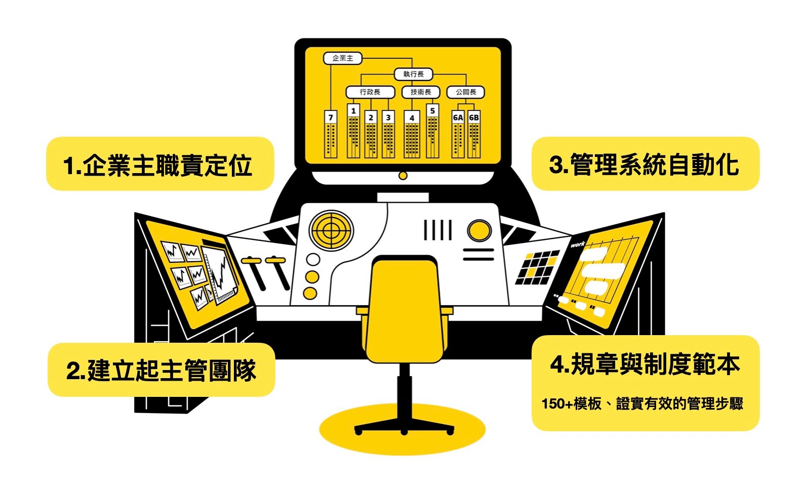 BB企業主控制台圖