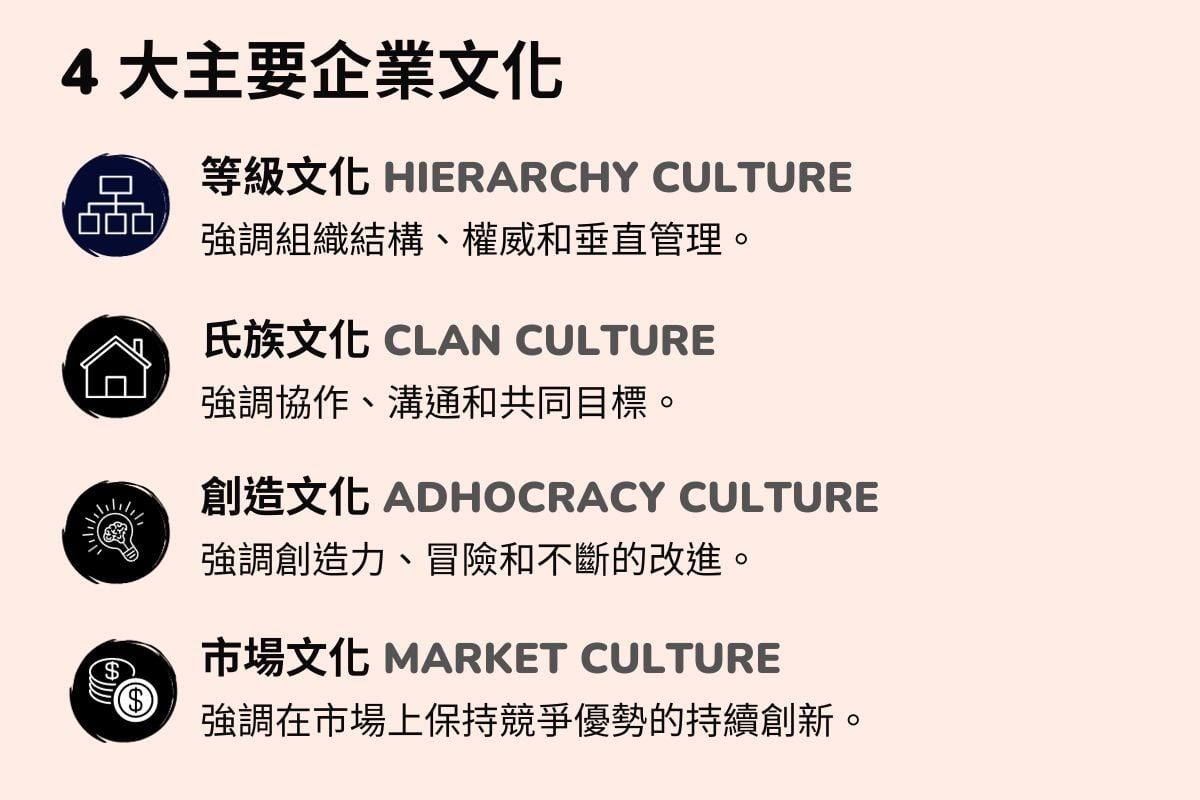 4種主要的企業文化類型