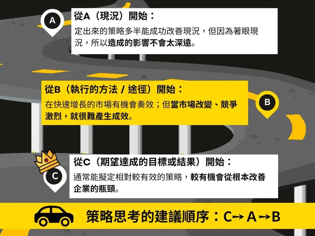 分析三種不同起始點的策略思考模式，以及推薦的策略思考順序