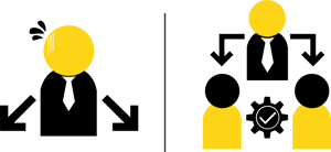自動自發