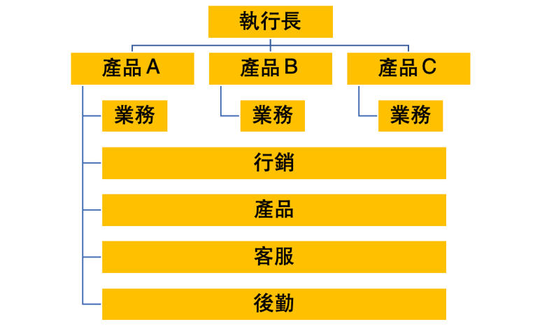 mixed organization structure-1 