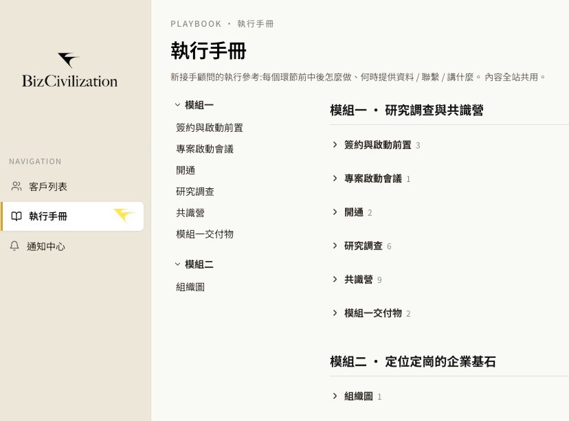 商明國際執行手冊:各環節的標準作業流程